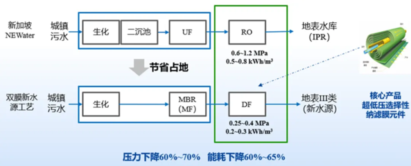 智引未來，碧水源以科技驅(qū)動非常規(guī)水源利用新篇章