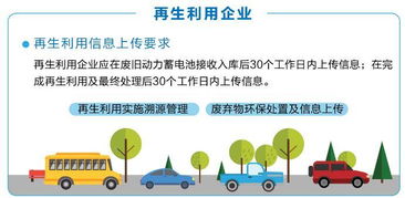 一文讀懂 新能源汽車(chē)動(dòng)力蓄電池回收利用溯源管理與非常規(guī)水源利用技術(shù)研發(fā)