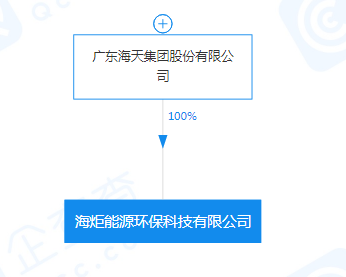 海天集團(tuán)注資5000萬(wàn)成立能源環(huán)保科技公司，聚焦非常規(guī)水源利用技術(shù)研發(fā)